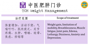 TCM Weight Management
