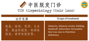 TCM Alopeciology (Hair loss)