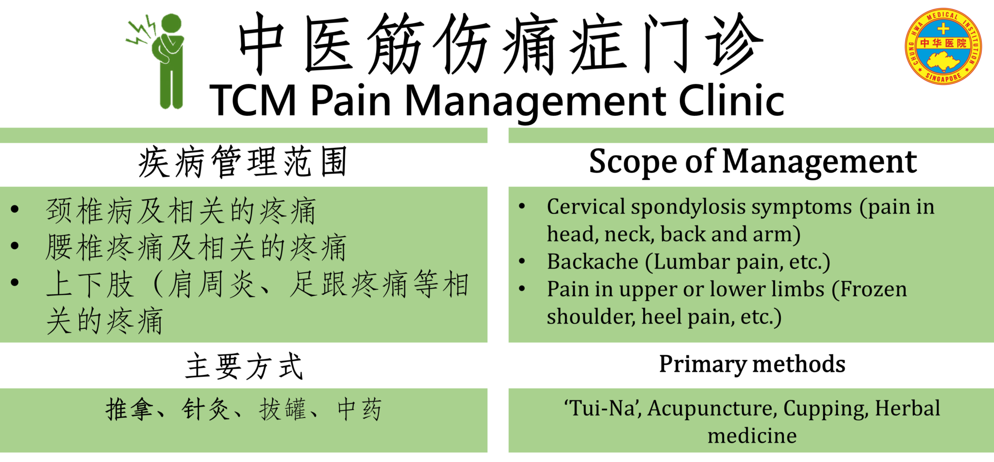Marine Parade – 中华医院