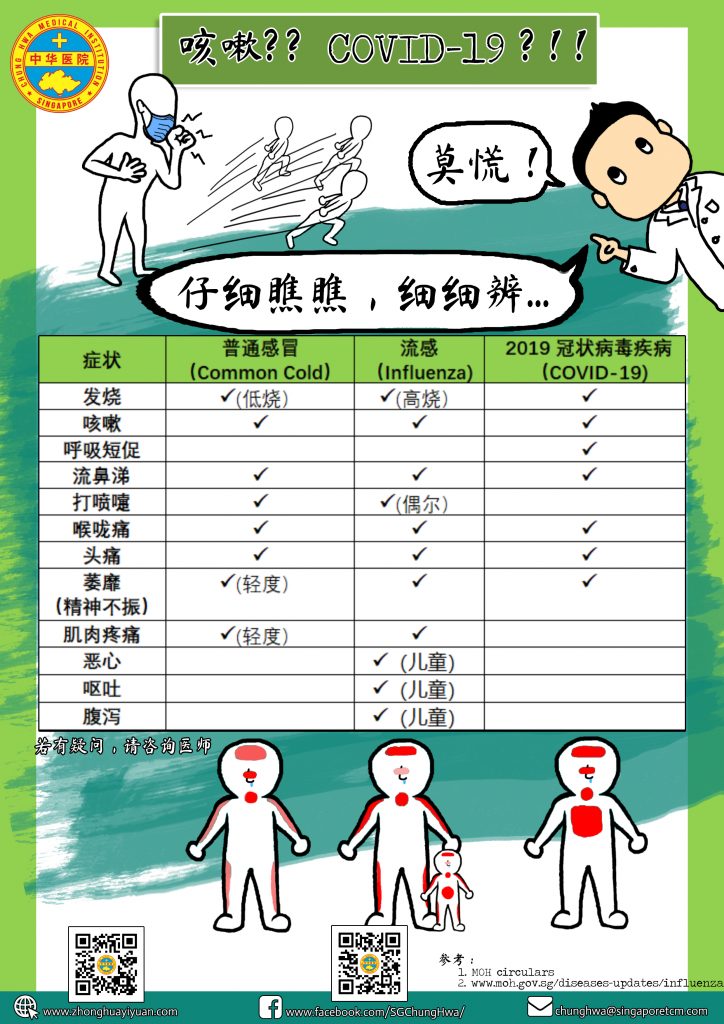 新冠、流感、感冒，傻傻分不清楚？