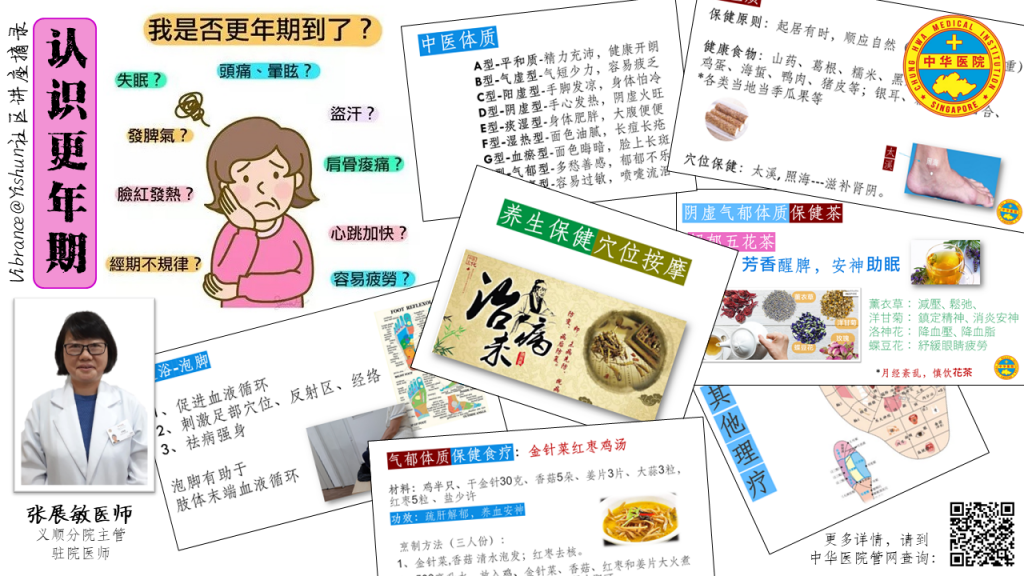 朱勉生丨时空针灸在逐月养胎中的应用 穴位