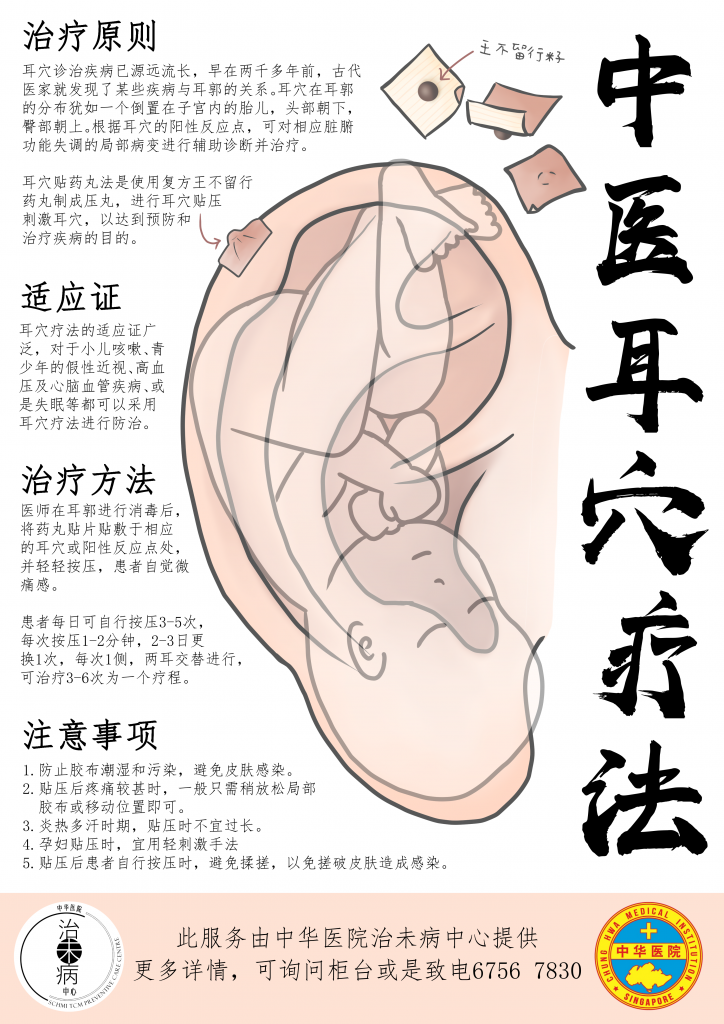 中医耳穴疗法